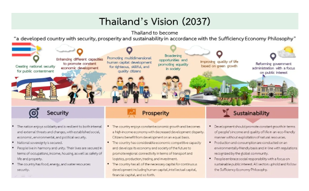 La vision de la Thaïlande (2037)